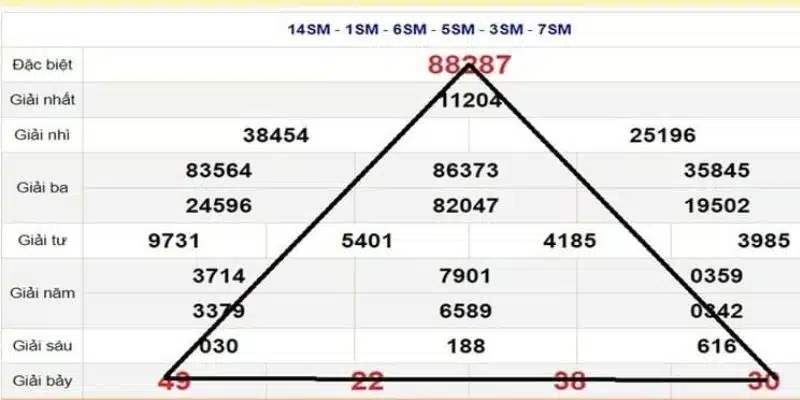 Cách soi cầu tam giác bí quyết từ các chuyên gia lô đề